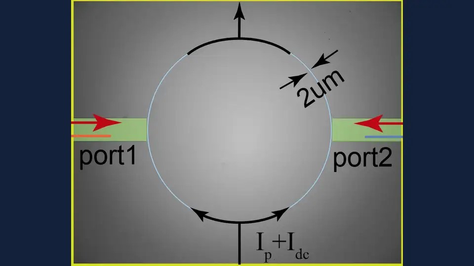 Quantum-limited amplification