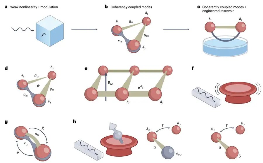 Nonreciprocity and reservoir engineering